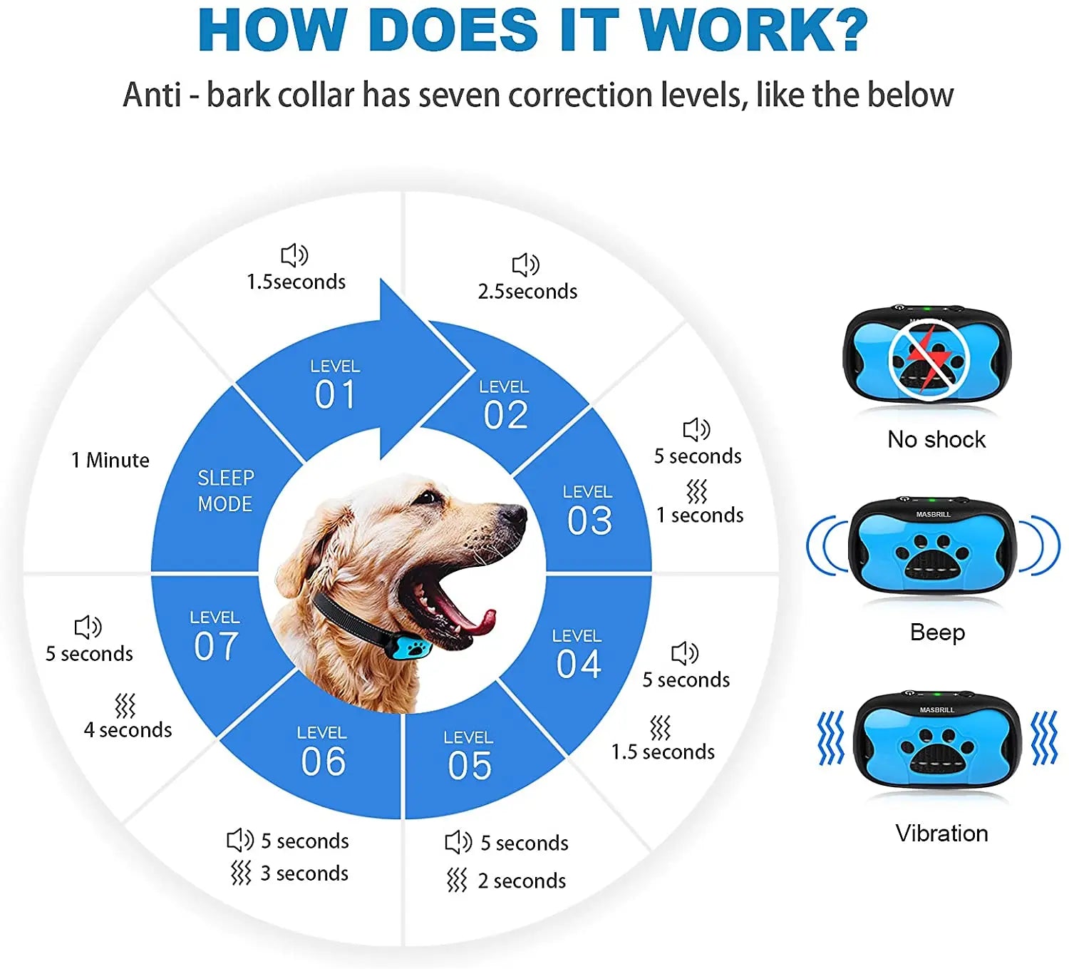 BarkGuard – Smart Anti-Bark Dog Collar